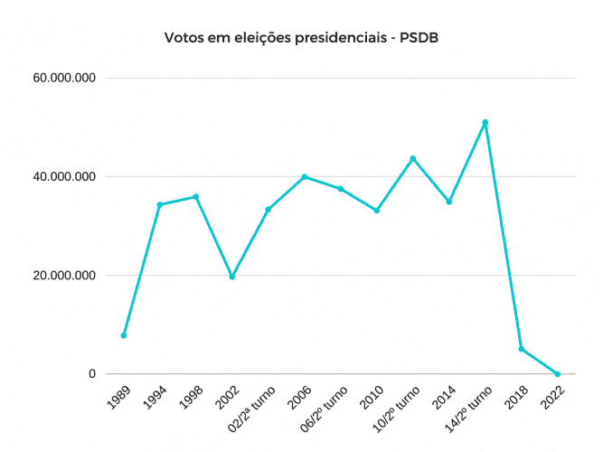 psdb