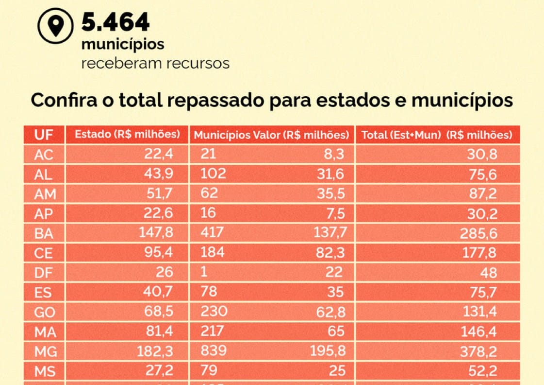 Brasil: Projetos culturais de Goiás terão R$ 131,4 milhões da Lei Paulo Gustavo