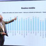  Goiás tem a melhor educação do Brasil, ressalta Caiado ao comemorar 1º lugar no Ideb