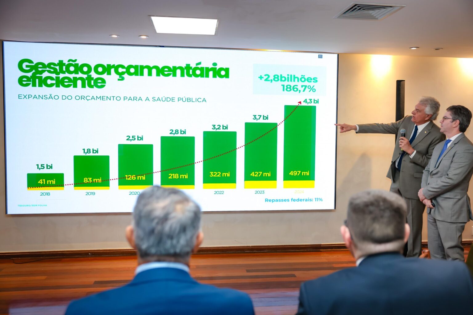 Caiado destaca protagonismo de Goiás na articulação entre os Poderes em encontro com membros da Unale